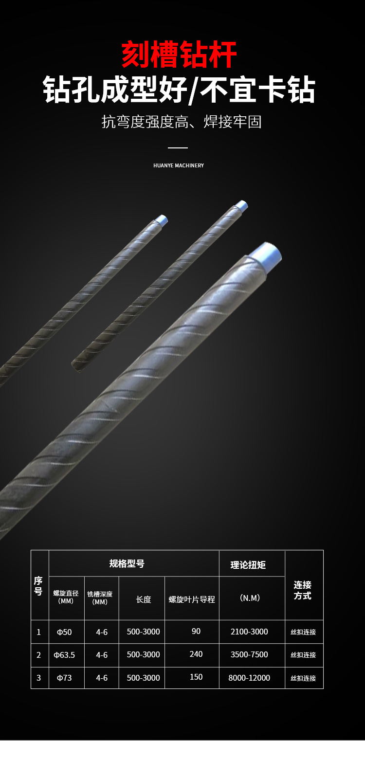 刻槽钻杆在矿山与地质勘探中的应用与挑战(图1) 02b56781a45251b757eb999eb372d76d_1-220F9122242349.jpg