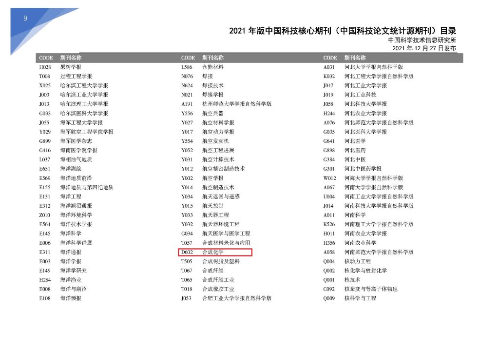 《合成化学》入选中国科技核心期刊目录（2021年版）