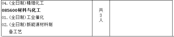 中国科学院成都有机化学研究所 2022年接收推荐免试生(含直博生)招生简章