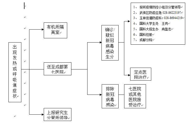中科院成都有机化学研究所 2021年招收攻读硕士学位研究生复试安排