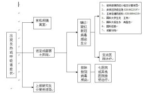 中科院成都有机化学研究所2020年博士研究生入学考试相关安排