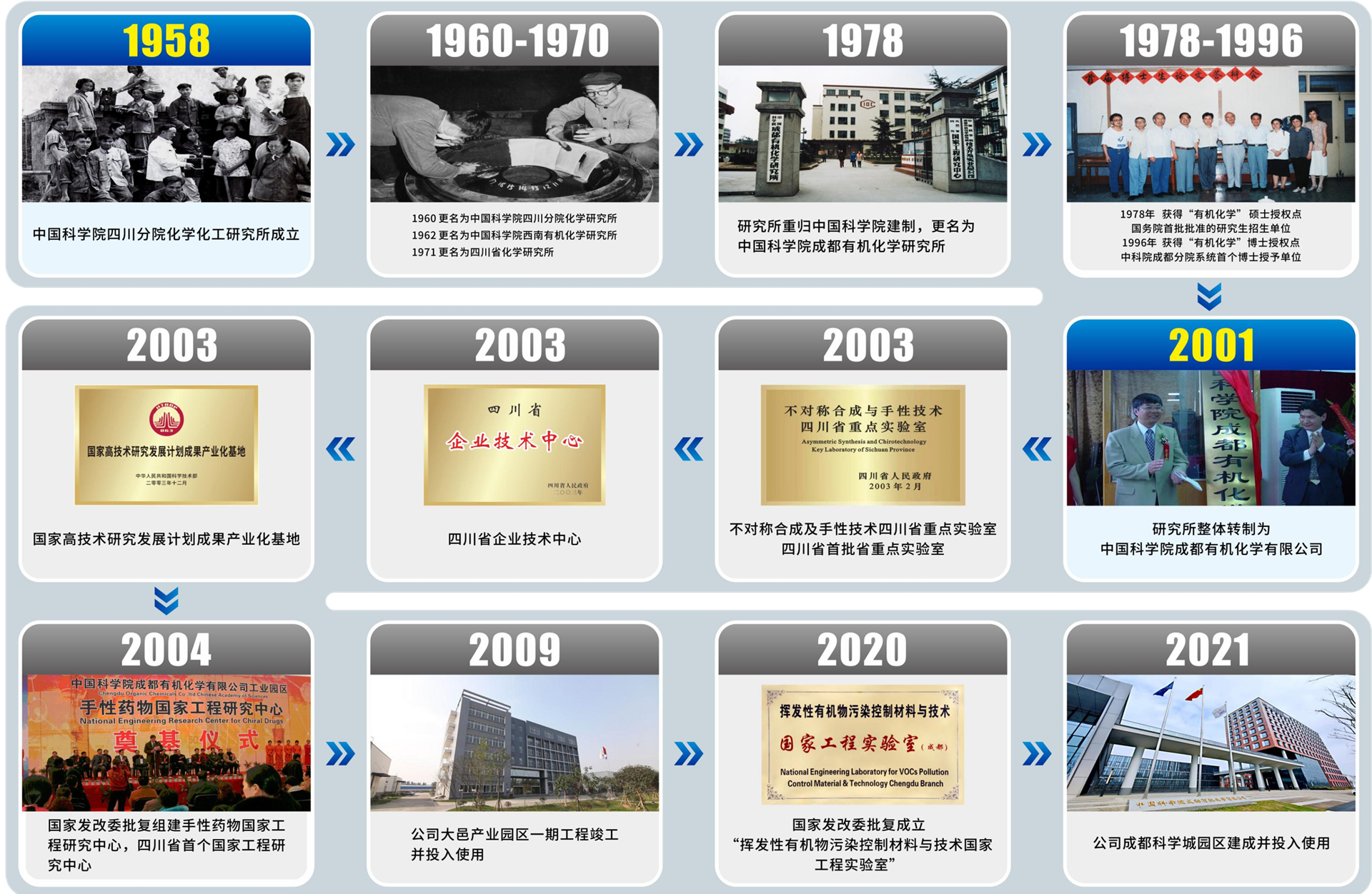 企业简介