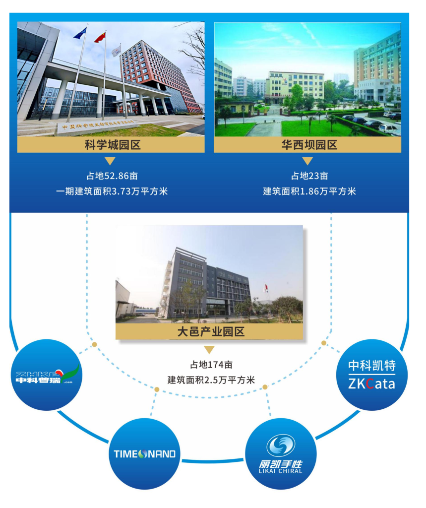 企业简介