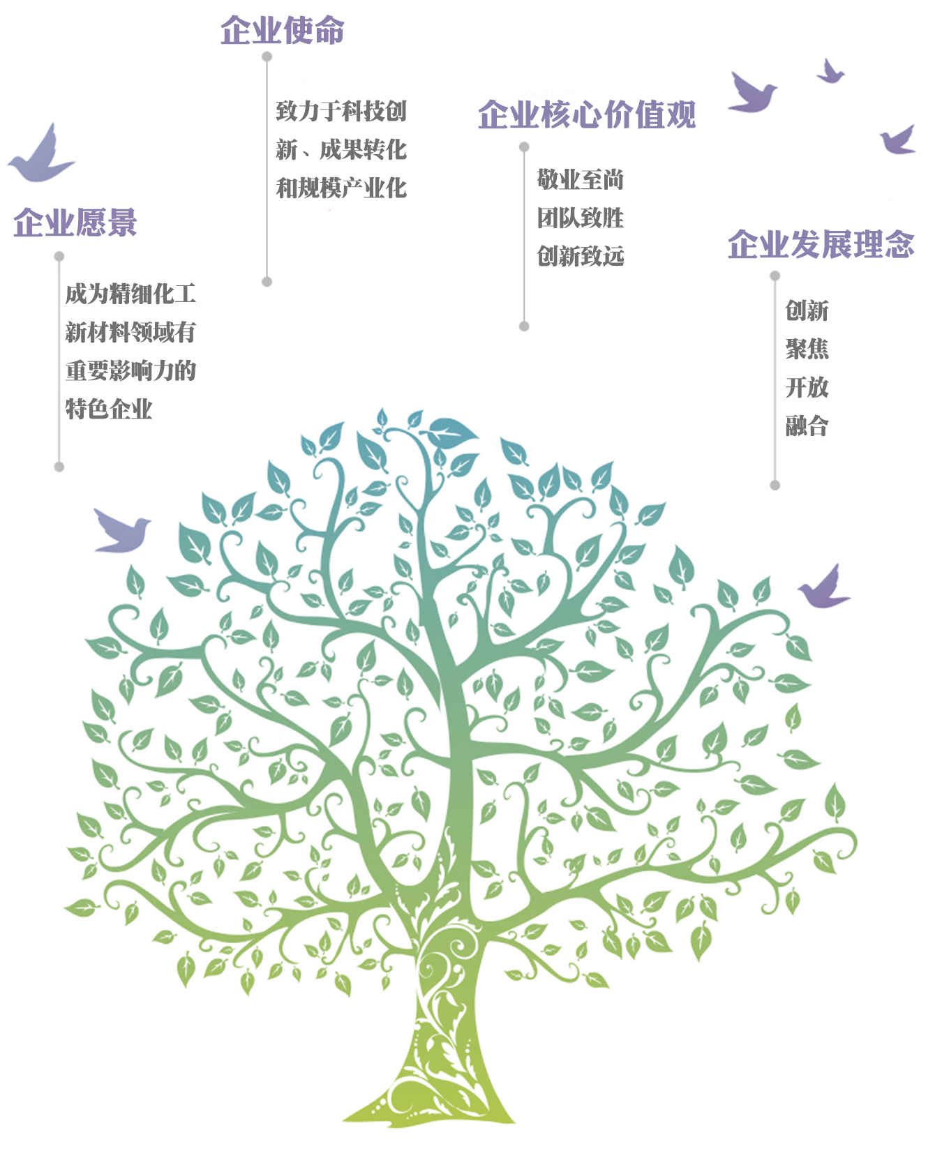 企业文化
